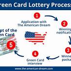 green card lottery process after winning